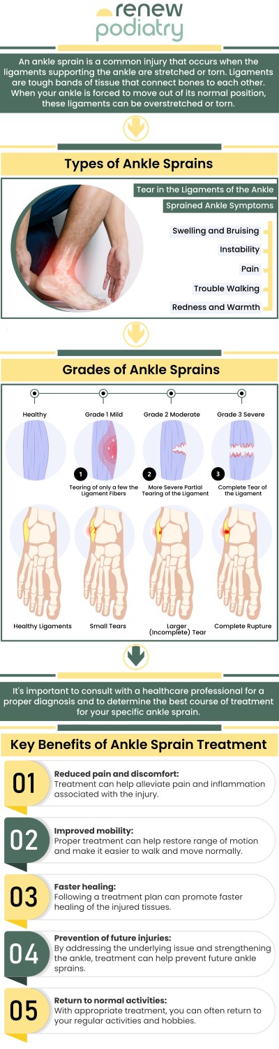 If you've experienced an ankle sprain, it's important to understand when to seek treatment to avoid further injury and complications. Common signs that require medical attention include severe pain, swelling, bruising, inability to walk, and instability in the joint. Dr. Charles Baik at Renew Podiatry recommends prompt treatment for moderate to severe sprains to ensure proper healing and prevent long-term damage. Immediate care with R.I.C.E. (rest, ice, compression, elevation) is crucial, but professional evaluation can help prevent chronic issues and ensure effective recovery. For more information, contact us or schedule an appointment online. We are conveniently located at 705 West La Veta Ave, Suite 109, Orange, CA 92868.