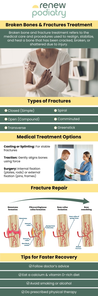 Common questions asked by patients: Is a fracture a break? How painful is a fracture? How long will a fracture hurt? How long does it take for a fracture to heal? For more information, contact us or schedule an appointment online! We are conveniently located at 705 West La Veta Ave, Suite 109, Orange, CA 92868. We serve patients from Orange CA, Santa Ana CA, Tustin CA, Irvine CA, Anaheim CA, Westminster CA, Yorba Linda CA and surrounding areas.