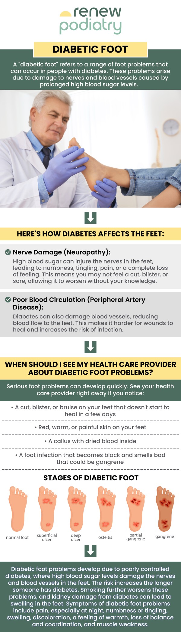 The majority of foot issues that diabetics experience are brought on by the disease's two most significant complications: nerve damage and impaired circulation. In order to maintain general health and avoid serious foot issues, diabetic patients must carefully examine their feet each day. If you suffer from diabetic foot-related issues, Dr. Charles Baik DPM at Renew Podiatry offers diabetic foot treatment to help relieve your discomfort. Contact us for more information or schedule an appointment online! We are conveniently located at 705 West La Veta Ave, Suite 109, Orange, CA 92868.