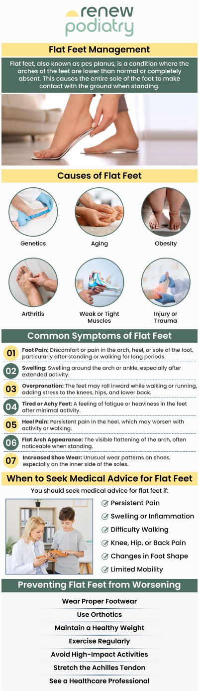Flat feet, also known as fallen arches, can cause a lot of problems and pain in your feet, knees, and hips if left untreated. If you need assistance with flat feet, visit Dr. Charles Baik at Renew Podiatry so that we can help you get back on your feet again! Contact us today for more information or visit us online to book an appointment. We are conveniently located at 705 West La Veta Ave, Suite 109, Orange, CA 92868.
