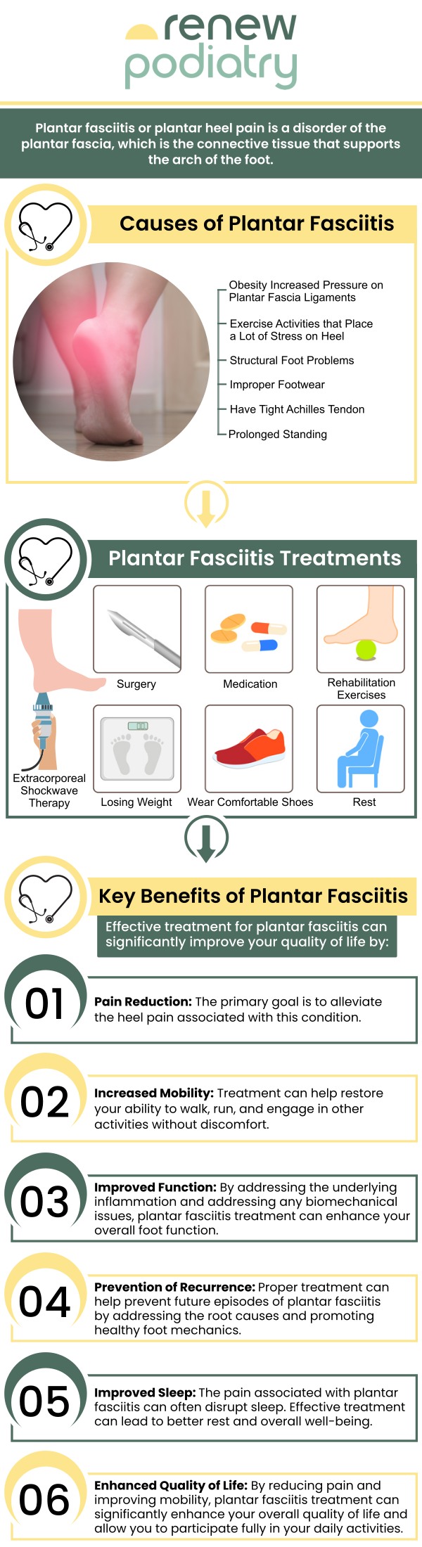 Plantar fasciitis is one of the most common conditions causing heel pain, typically caused by repetitive stress, improper footwear, or tight calf muscles. The inflammation of the plantar fascia can lead to sharp pain, especially with the first steps in the morning. Dr. Charles Baik, DPM, at Renew Podiatry offers effective heel pain treatments near you in Orange, CA. Live a pain-free life! Get a consultation today. For more information, contact us or schedule an appointment online. We are conveniently located at 705 West La Veta Ave, Suite 109, Orange, CA 92868.