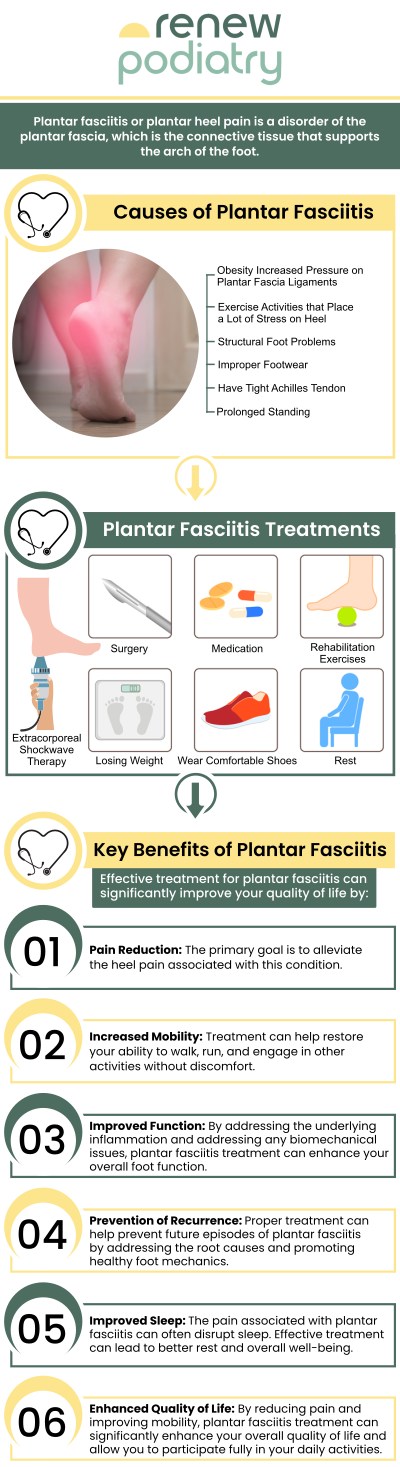 Plantar fasciitis is one of the most common conditions causing heel pain, typically caused by repetitive stress, improper footwear, or tight calf muscles. The inflammation of the plantar fascia can lead to sharp pain, especially with the first steps in the morning. Dr. Charles Baik, DPM, at Renew Podiatry offers effective heel pain treatments near you in Orange, CA. Live a pain-free life! Get a consultation today. For more information, contact us or schedule an appointment online. We are conveniently located at 705 West La Veta Ave, Suite 109, Orange, CA 92868.