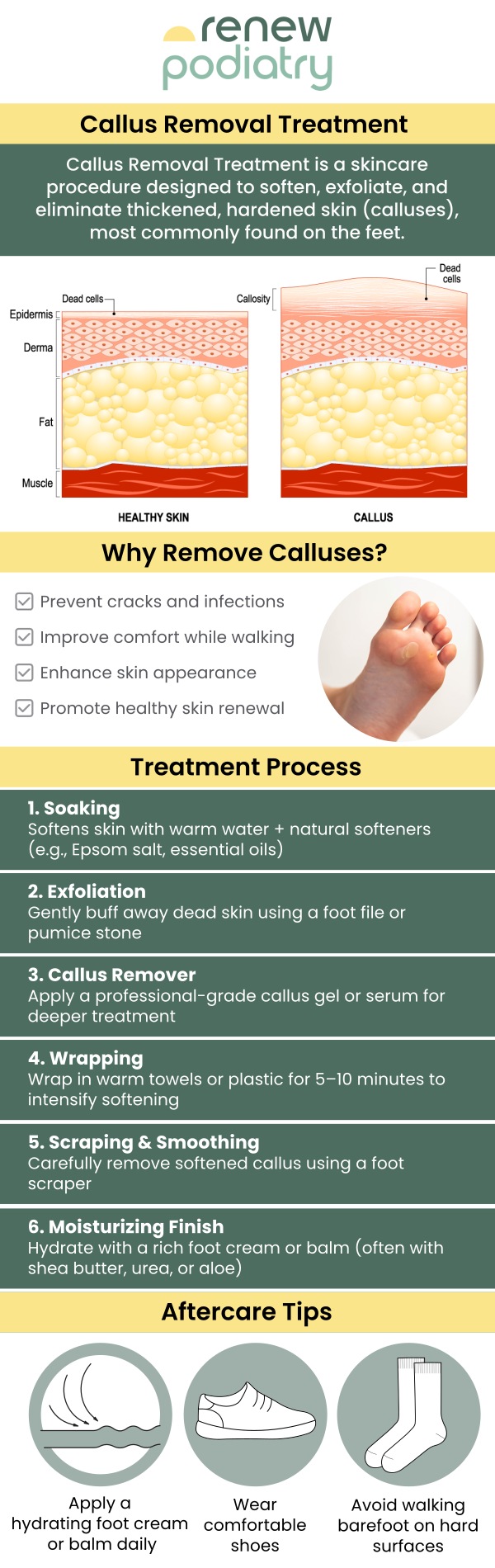 Callus removal in Orange, CA, is best done by a skilled podiatrist like Dr. Charles Baik, DPM, at Renew Podiatry. Whether you're experiencing discomfort due to thickened skin or just want smoother feet, Dr. Baik offers care to help you feel comfortable in your own skin. The procedure is safe, effective, and tailored to your specific needs, ensuring you get the best care possible. For more information, contact us or schedule an appointment online. We are conveniently located at 705 West La Veta Ave, Suite 109, Orange, CA 92868. Callus removal in Orange, CA, is best done by a skilled podiatrist like Dr. Charles Baik, DPM, at Renew Podiatry. Whether you're experiencing discomfort due to thickened skin or just want smoother feet, Dr. Baik offers care to help you feel comfortable in your own skin. The procedure is safe, effective, and tailored to your specific needs, ensuring you get the best care possible. For more information, contact us or schedule an appointment online. We are conveniently located at 705 West La Veta Ave, Suite 109, Orange, CA 92868.
